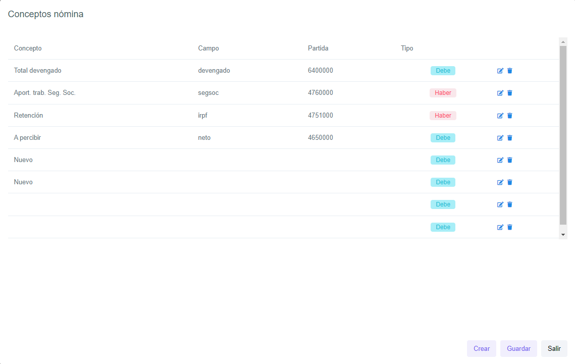Conceptos de Nóminas.