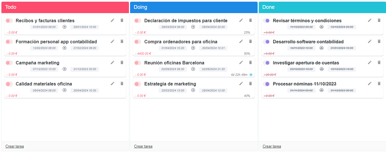 Listas todo, doing y done.