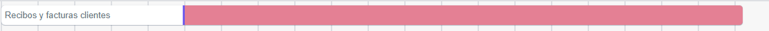 Tarea en el diagrama de Gantt.