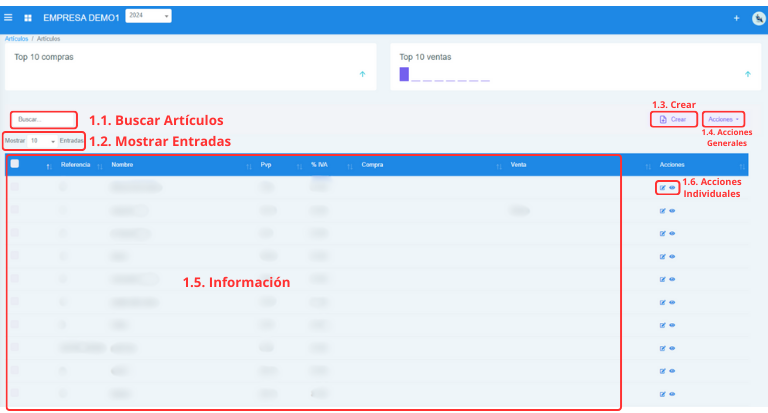 Señalización gráfica de las partes más importantes de la pantalla Artículos.