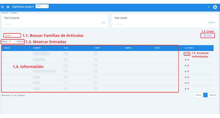Señalización gráfica de las partes más importantes de la pantalla Familias de Artículos.