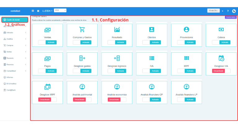 Señalización gráfica de las partes más importantes de la pantalla Mi Tablero.