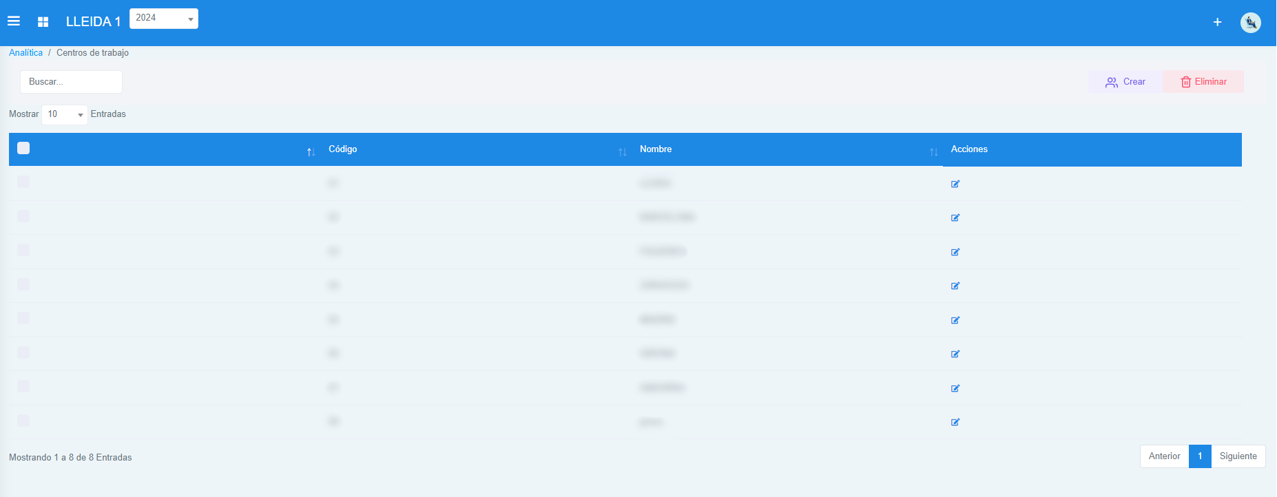 Información Centros de Trabajo