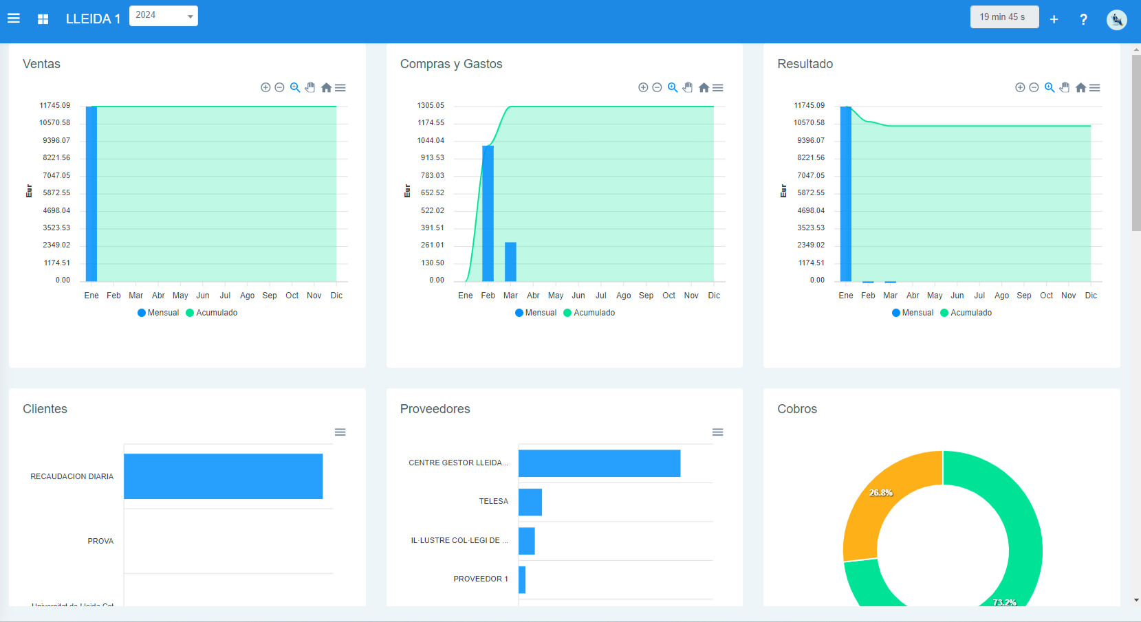 Pantalla Cuadro de Mando