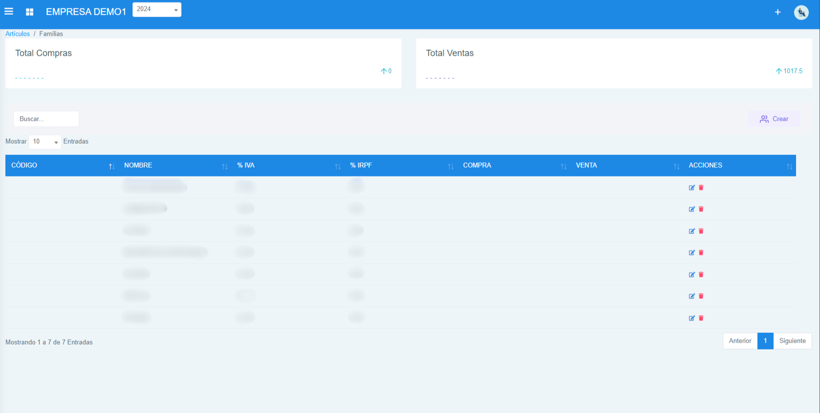 Información Famílias de Artículos